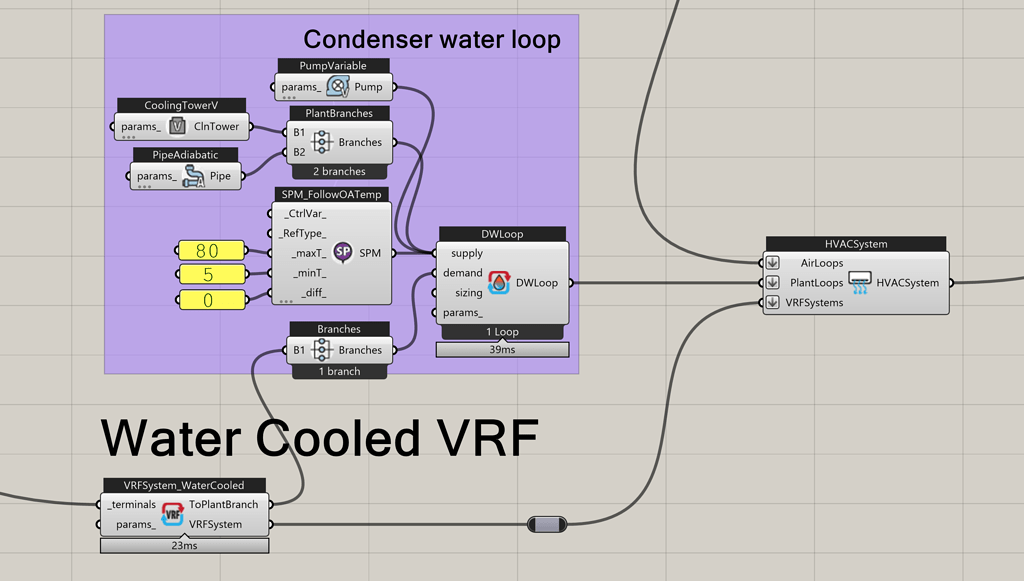 Water Cooled VRF - ironbug - Ladybug Tools | Forum