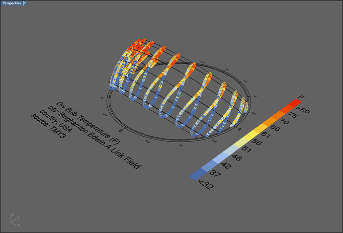 3D Sun Diagram