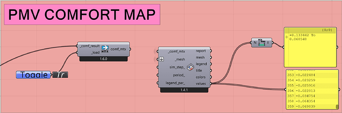 PMV comfort map result