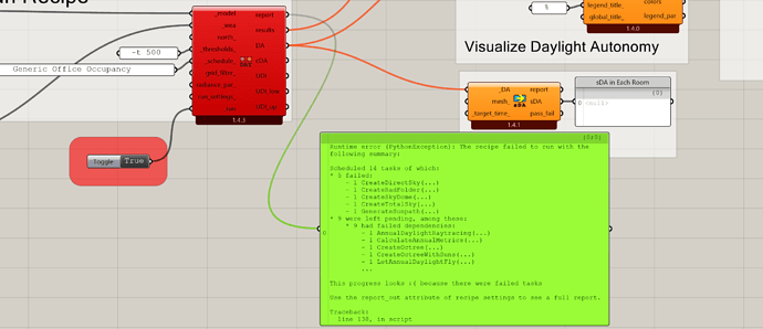 Annual Daylight Error