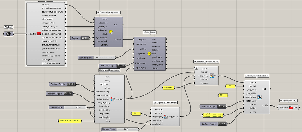 Larger font size in LB Dump VisualizationSet - ladybug-tools - Ladybug ...