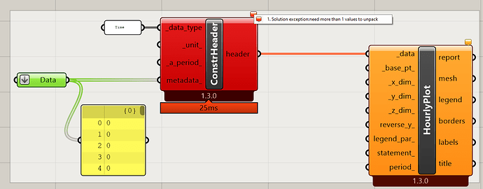 LBT_ConstructHeader