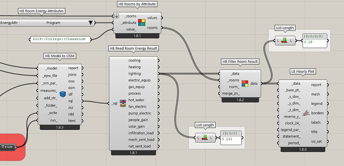 Filter rooms by attribute