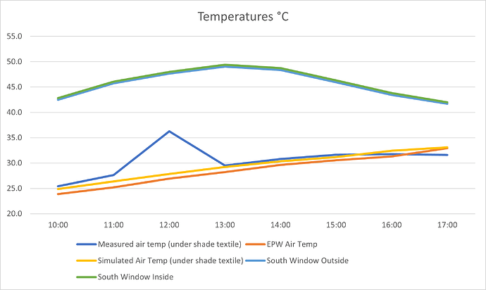 WindowSUrfaceTemps