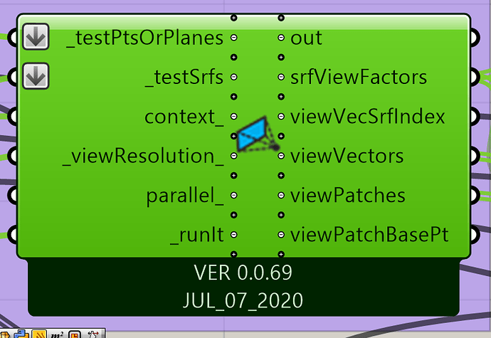 surface view analysis