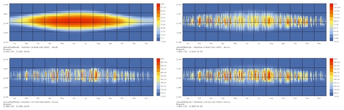 bifacial PV_charts