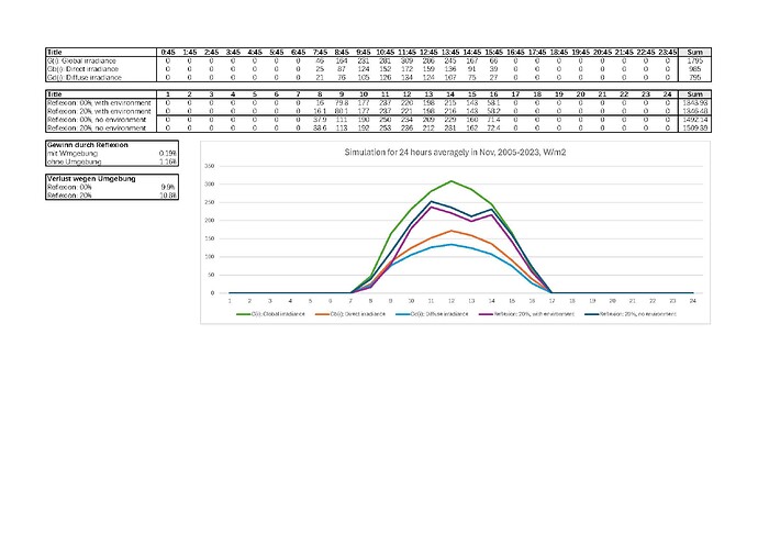 PV simulation_11_12 month in W_2