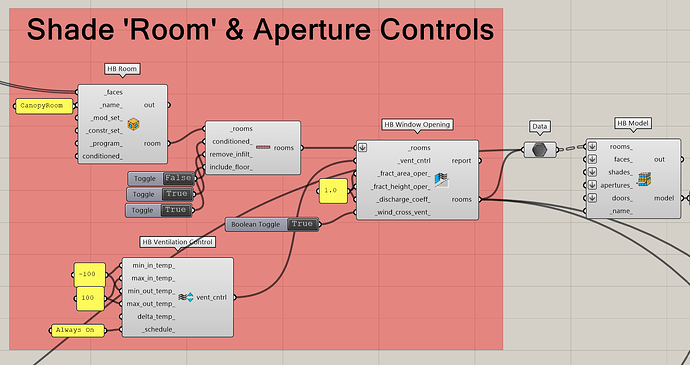 Aperture controls