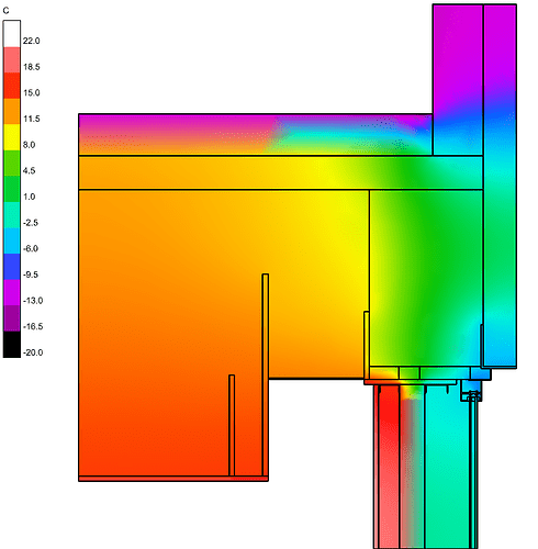 Model Temperature Results