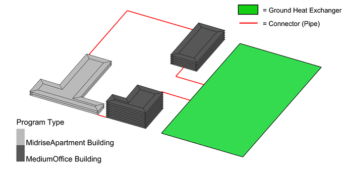 Sample District System with Ground Heat Exchanger