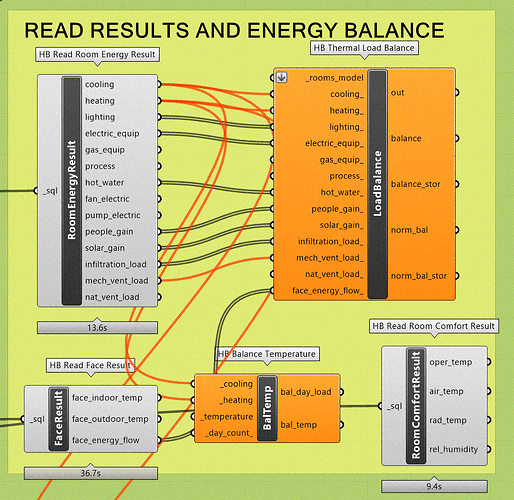 results reading