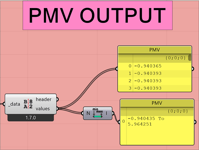 PMV comfort component result