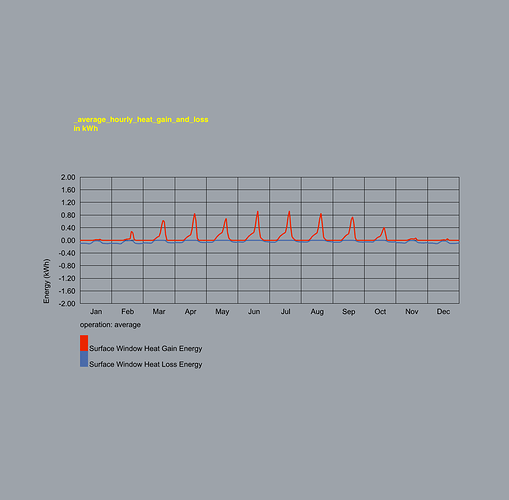 _average_hourly_heat_gain_and_loss