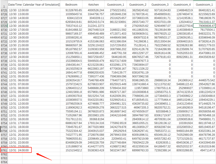 How Can Lbt1.5 Export The Energy Consumption Data.csv Table For Each 