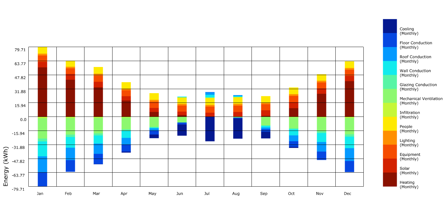Balanced type chart