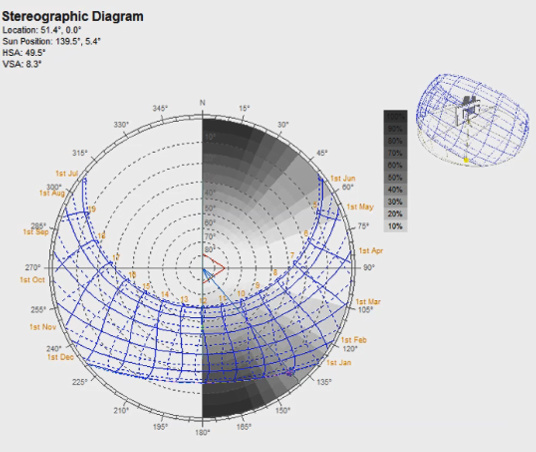 Stereographic Sun Chart