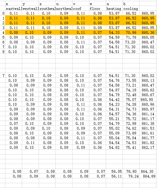 Honeybee energy consumption simulation error with Galapagos - honeybee ...