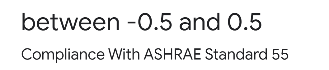 ASHRAE standard 55