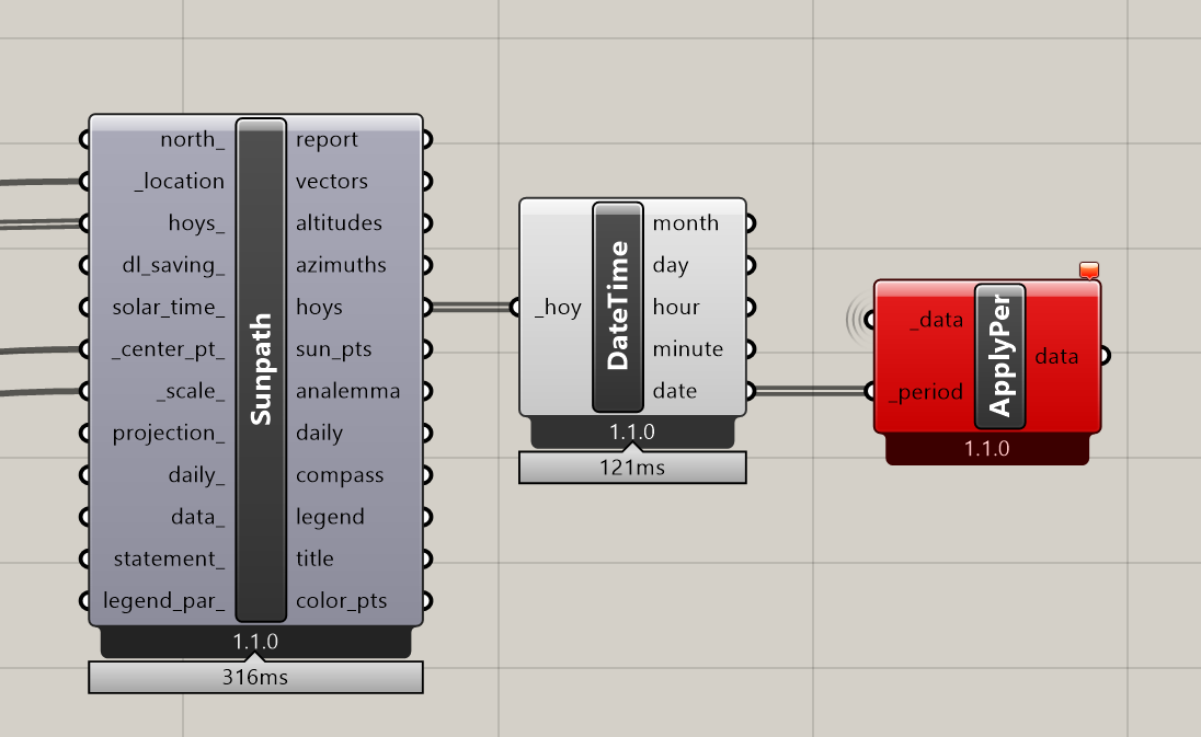 How to convert the data type of non-consecutive "HOY" to "Period" in ...