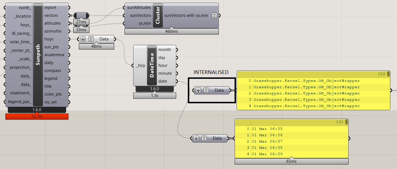 Can t Internalized The Date List Out From The DateTime Component 