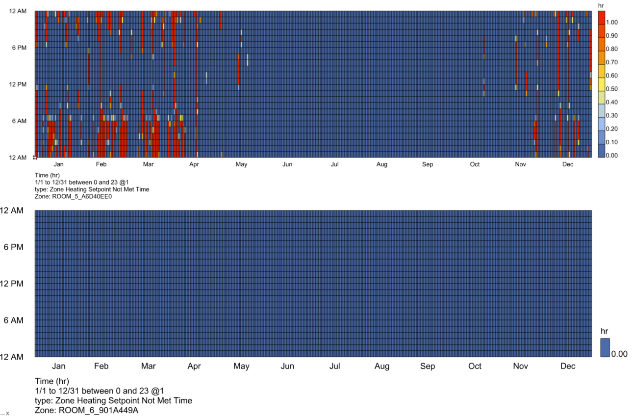 2 Zone VRF Test Unmet Hours