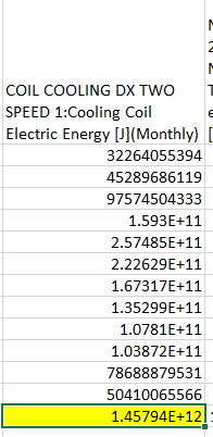 Cooling coil outputs monthly